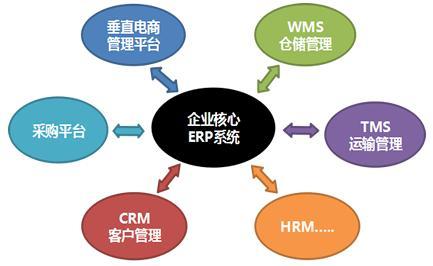 企业管理系统定制开发-北京软件开发公司