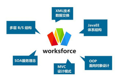 深度解读中国行业软件工厂--Worksforce智能工作平台